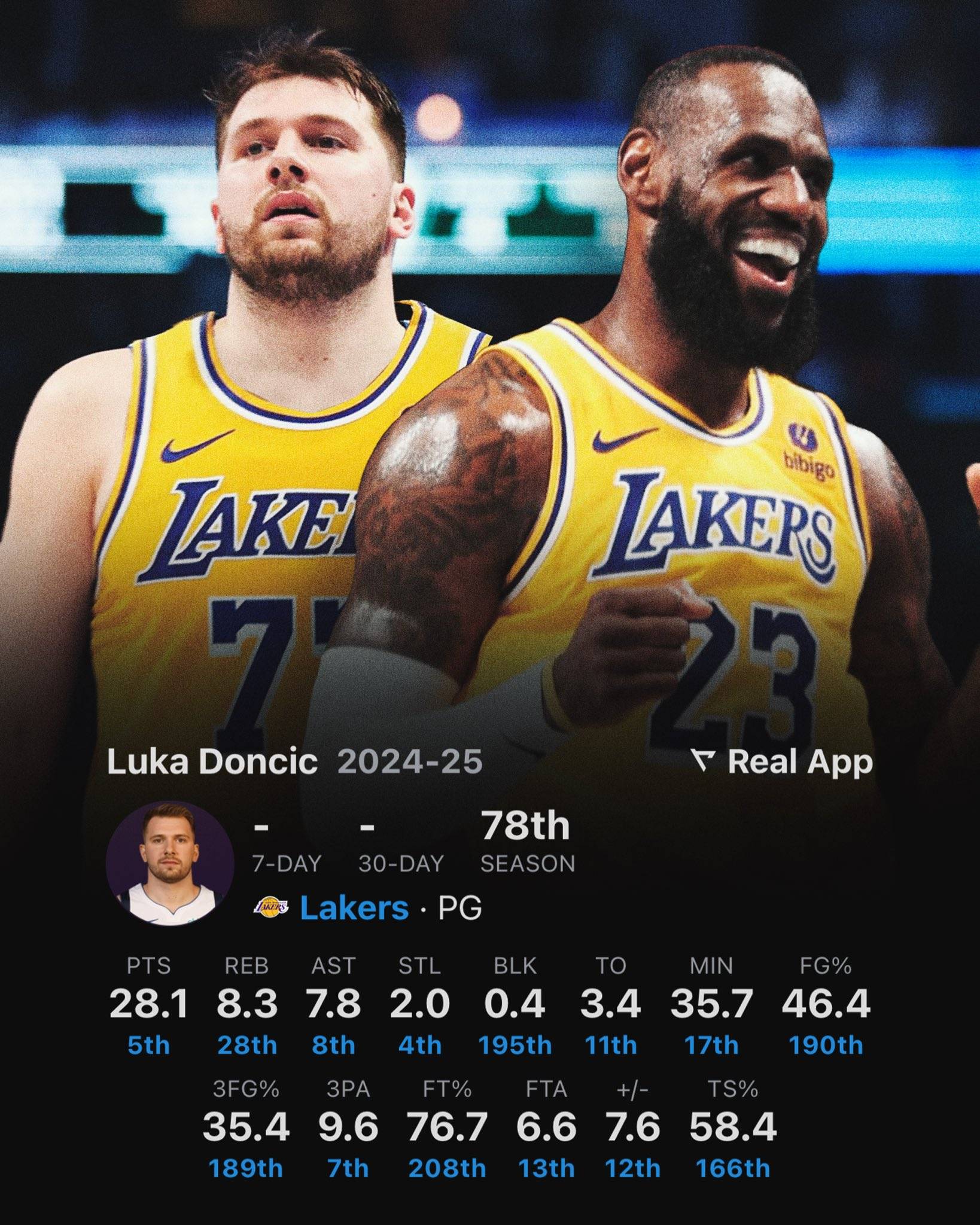 包含东契奇连续十场比赛得分超过挺进下一轮,湖人挑战极限!的词条 包含东契奇连续十场比赛得分超过挺进下一轮,湖人挑战极限!的词条