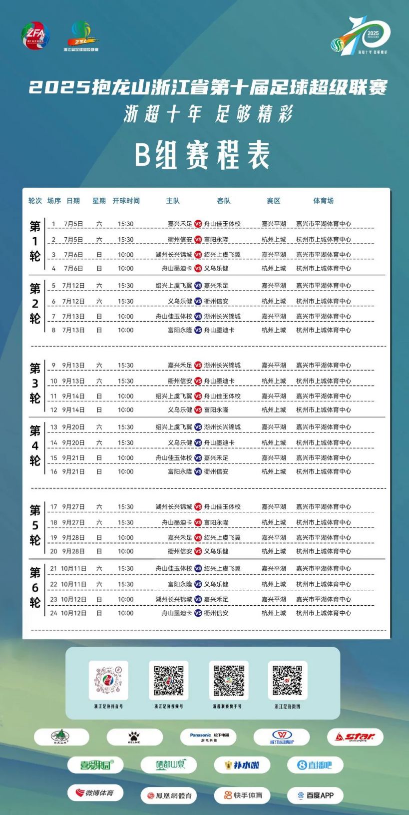 关于转会期浙江队调整名单以备葡超，止住颓势环节打磨，球迷炸锅，数据趋势出现新变化的信息