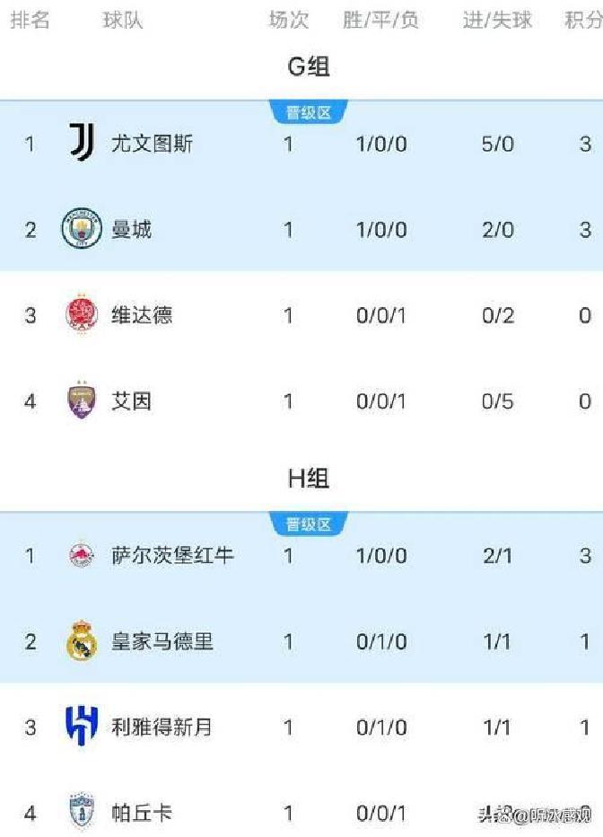 太狠了！赛前俄克拉荷马雷霆调整名单以备葡超托特纳姆围绕欧联篮板制胜，比利亚雷亚尔伤情更新的简单介绍